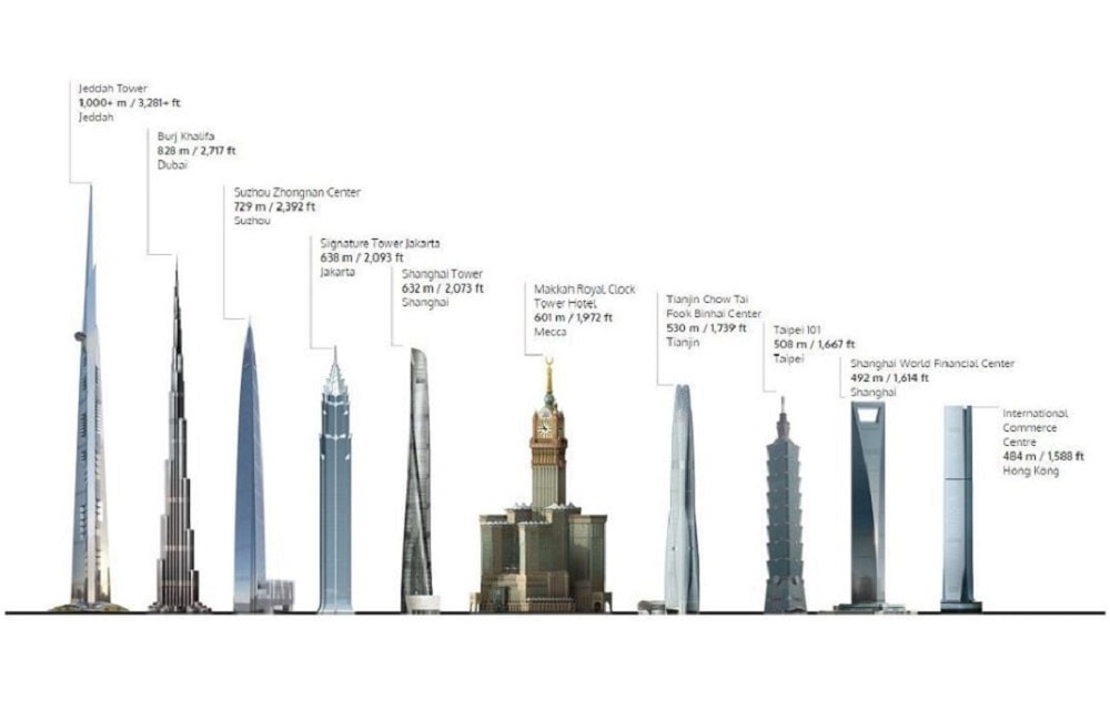 Tòa nhà cao nhất Thế Giới
