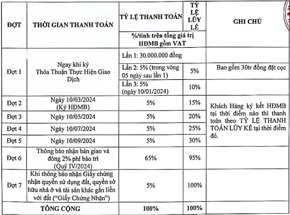 Dự án MT Eastmark City
